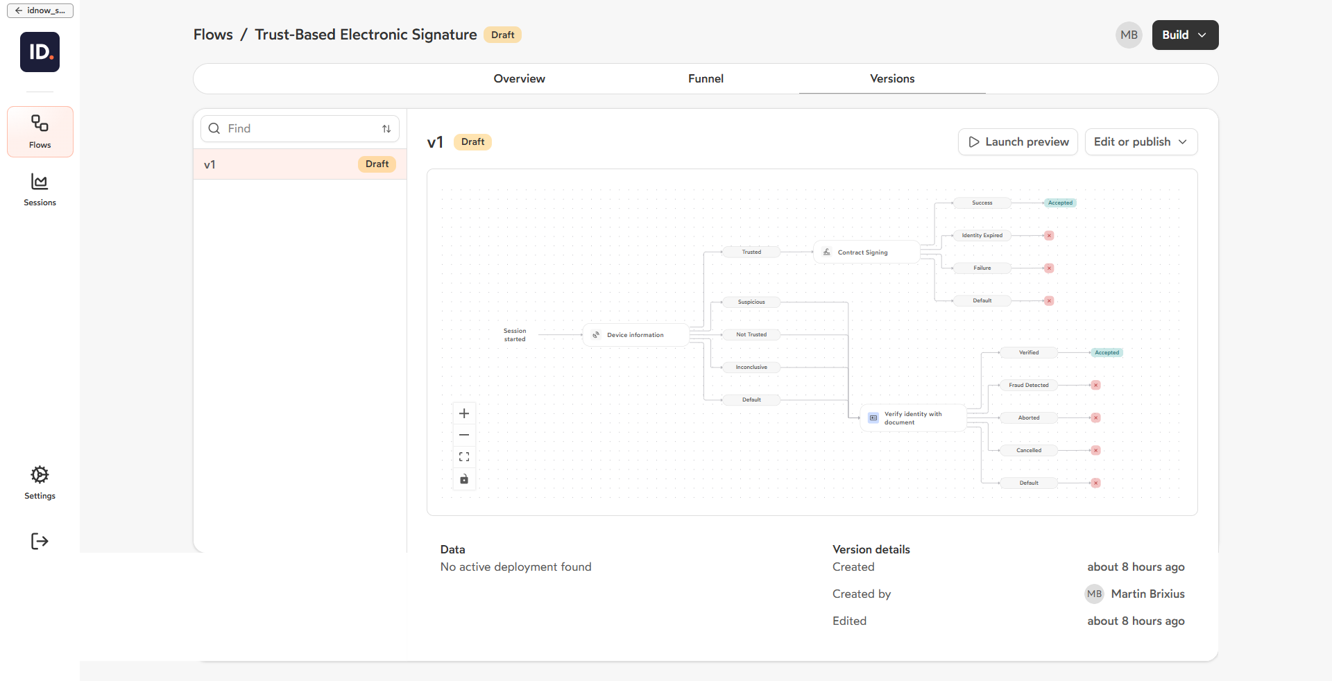 Instant signature issuance.